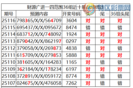 [������] 25117�ڣ������о��ֲ�����Դ���һ�ķ�Χ�ۺ�����ͳ����ˮ��8XX4917 / ����:�ͷ�-С�� / ����ID:1050806