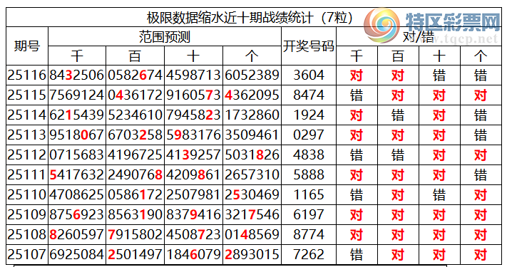 [������] 25117�ڣ������о��ֲ�����Դ���һ�ķ�Χ�ۺ�����ͳ����ˮ��8XX4440 / ����:�ͷ�-С�� / ����ID:1050806
