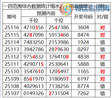 [������] 25117�ڣ������о��ֲ�����Դ���һ�ķ�Χ�ۺ�����ͳ����ˮ��8XX4348 / ����:�ͷ�-С�� / ����ID:1050806