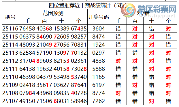[������] 25117�ڣ������о��ֲ�����Դ���һ�ķ�Χ�ۺ�����ͳ����ˮ��8XX4356 / ����:�ͷ�-С�� / ����ID:1050806