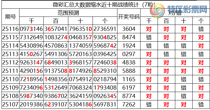 [������] 25117�ڣ������о��ֲ�����Դ���һ�ķ�Χ�ۺ�����ͳ����ˮ��8XX4763 / ����:�ͷ�-С�� / ����ID:1050806