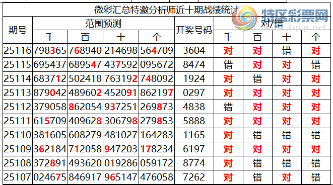 [������] 25117�ڣ������о��ֲ�����Դ���һ�ķ�Χ�ۺ�����ͳ����ˮ��8XX4734 / ����:�ͷ�-С�� / ����ID:1050806