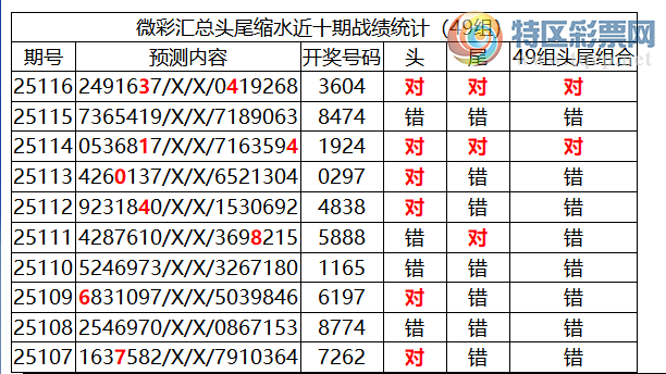[������] 25117�ڣ������о��ֲ�����Դ���һ�ķ�Χ�ۺ�����ͳ����ˮ��8XX4522 / ����:�ͷ�-С�� / ����ID:1050806