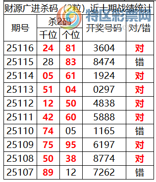 [������] 25117�ڣ������о��ֲ�����Դ���һ�ķ�Χ�ۺ�����ͳ����ˮ��8XX4537 / ����:�ͷ�-С�� / ����ID:1050806