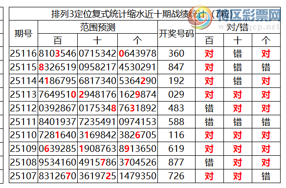[������] 25117�ڣ����������ֲ�ͳ����ˮ7����3*091 / ����:�ͷ�-С�� / ����ID:1050827