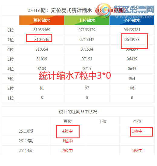 [������] 25117�ڣ����������ֲ�ͳ����ˮ7����3*045 / ����:�ͷ�-С�� / ����ID:1050827