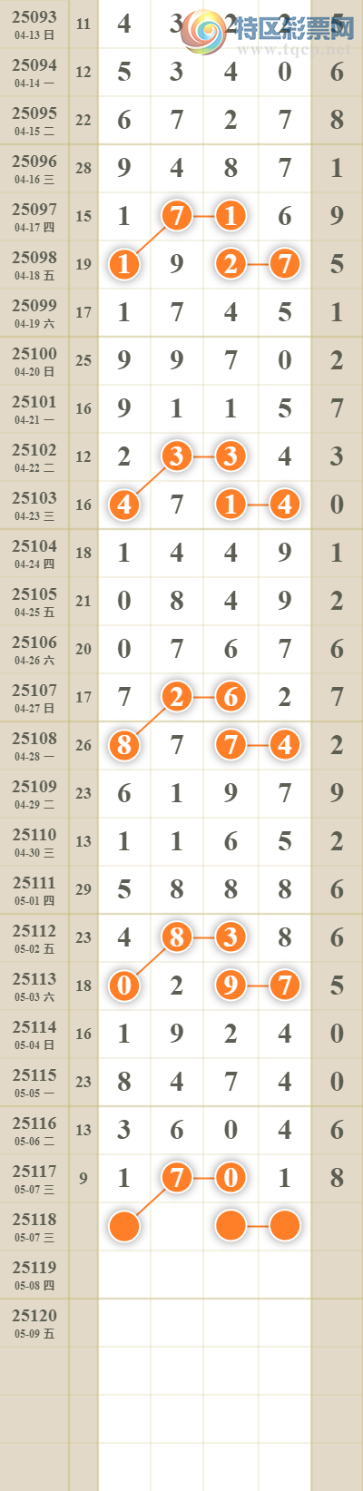 [������] 25118�ڣ����������ͷβ��ͼ��1 / ����:������� / ����ID:1050848