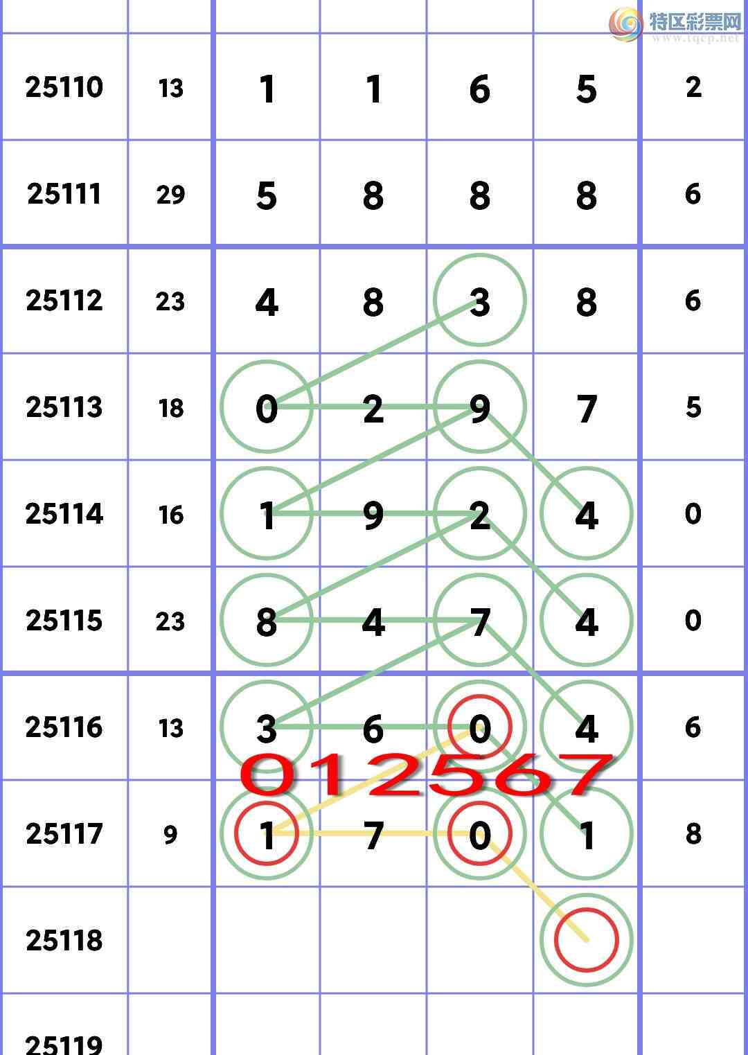 [] 25118ڣʮλУ2,3,2,3,2,2Сͼ]529 / :һ / ID:1050963