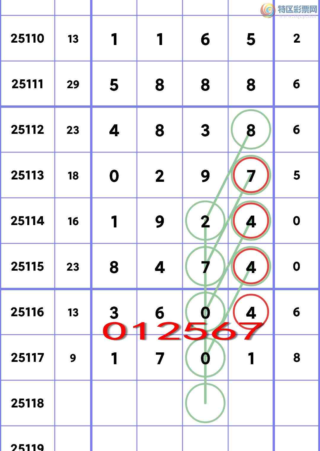 [������] 25118�ڣ�ʮλOK��5������,5����,3����,4����,4����,5����,1���С�ͼ��]616 / ����:�׷� / ����ID:1051048