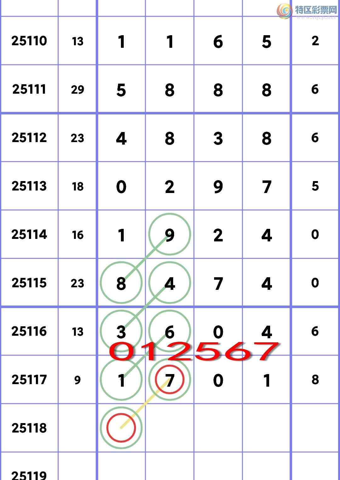 [������] 25118�ڣ�ʮλOK��5������,5����,3����,4����,4����,5����,1���С�ͼ��]122 / ����:�׷� / ����ID:1051048