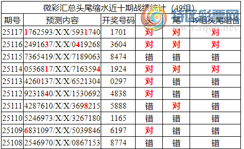 [������] 25118�ڣ������о��ֲ���΢�ʻ��ܴ�����ͳ����ˮ��7������1701267 / ����:�ͷ�-С�� / ����ID:1051210