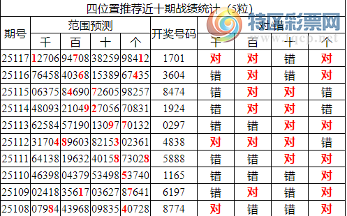 [������] 25118�ڣ������о��ֲ���΢�ʻ��ܴ�����ͳ����ˮ��7������1701885 / ����:�ͷ�-С�� / ����ID:1051210