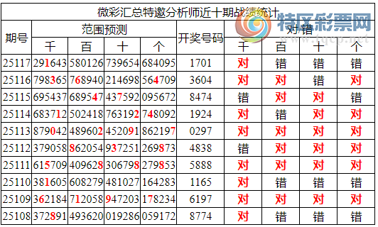 [������] 25118�ڣ������о��ֲ���΢�ʻ��ܴ�����ͳ����ˮ��7������170161 / ����:�ͷ�-С�� / ����ID:1051210