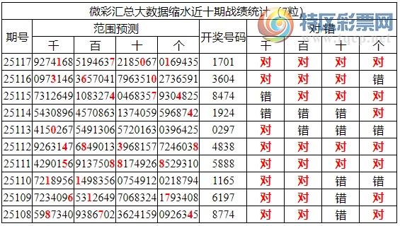 [������] 25118�ڣ������о��ֲ���΢�ʻ��ܴ�����ͳ����ˮ��7������1701316 / ����:�ͷ�-С�� / ����ID:1051210