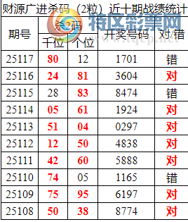 [������] 25118�ڣ������о��ֲ���΢�ʻ��ܴ�����ͳ����ˮ��7������1701965 / ����:�ͷ�-С�� / ����ID:1051210