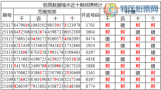 [������] 25118�ڣ������о��ֲ���΢�ʻ��ܴ�����ͳ����ˮ��7������1701742 / ����:�ͷ�-С�� / ����ID:1051210