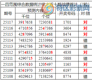 [������] 25118�ڣ������о��ֲ���΢�ʻ��ܴ�����ͳ����ˮ��7������170189 / ����:�ͷ�-С�� / ����ID:1051210