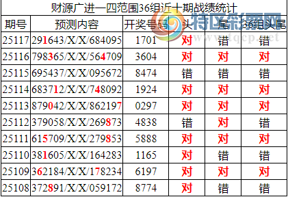 [������] 25118�ڣ������о��ֲ���΢�ʻ��ܴ�����ͳ����ˮ��7������1701723 / ����:�ͷ�-С�� / ����ID:1051210