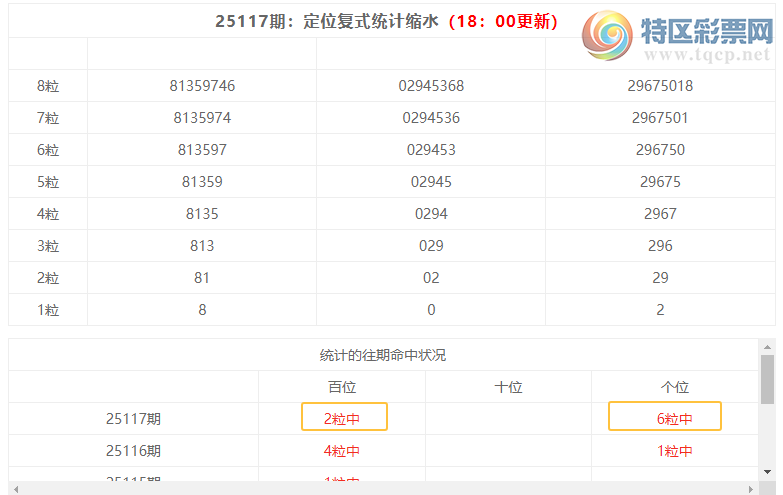 [������] 25118�ڣ����������ֲ�ͳ����ˮ7����1*0��2���죩742 / ����:�ͷ�-С�� / ����ID:1051228