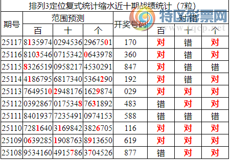 [������] 25118�ڣ����������ֲ�ͳ����ˮ7����1*0��2���죩39 / ����:�ͷ�-С�� / ����ID:1051228