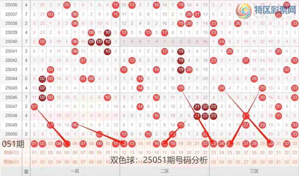 [˫ɫ��] 25051�ڣ�˫ɫ����������һ��777 / ����:һ������ / ����ID:1051377