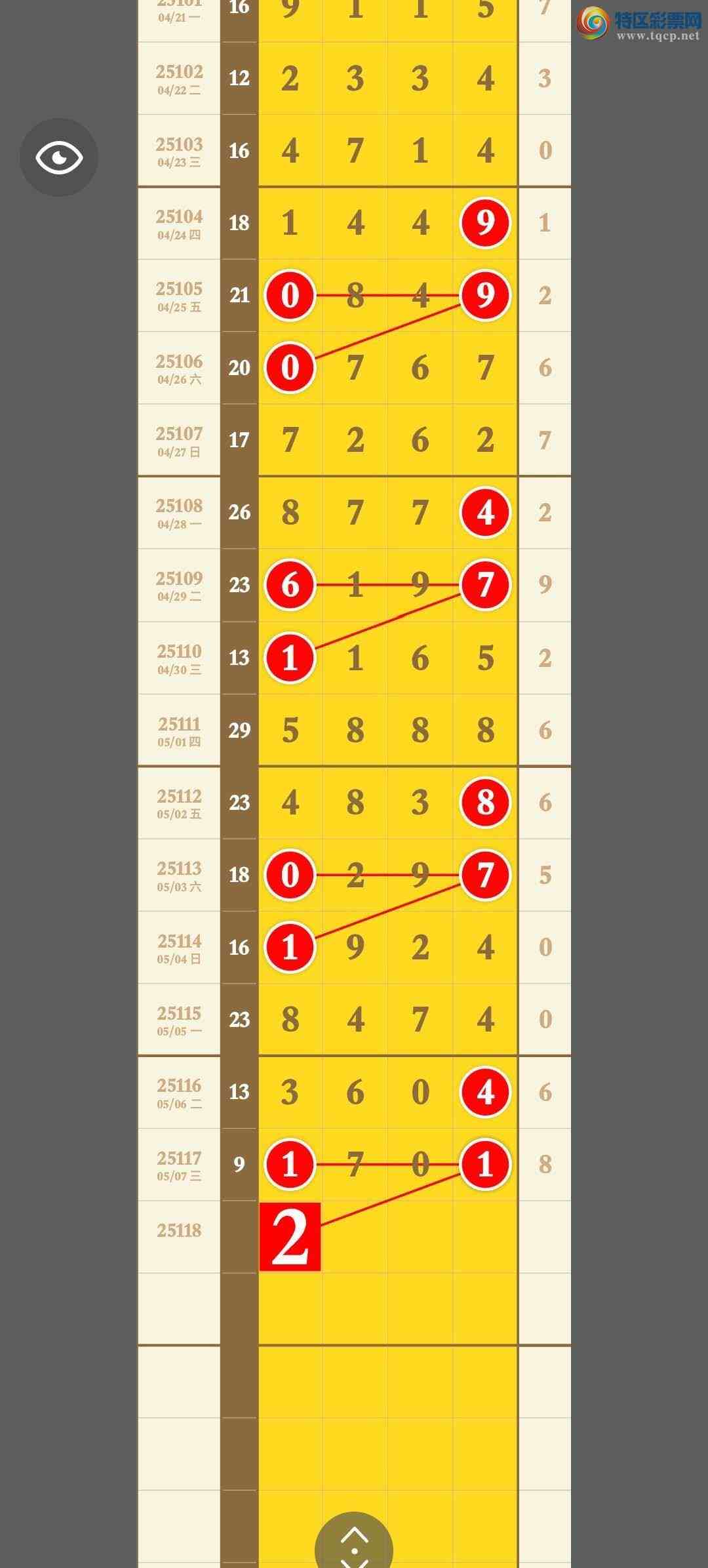 [������] 25118�ڣ����ڵ�1β�ֳɹ�����1XX1�����ڸ��Ӿ��ʡ���ͼ�桿634 / ����:�������� / ����ID:1050907