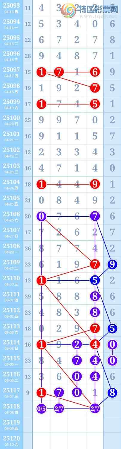 [������] 25118�ڣ���ϧû�п�27β606 / ����:���й� / ����ID:1050846