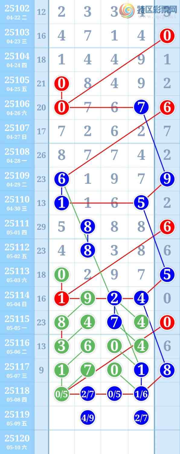 [������] 25118�ڣ���ϧû�п�27β92 / ����:���й� / ����ID:1050846