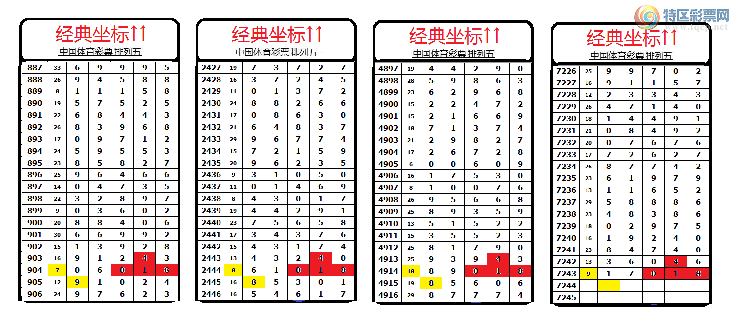 [������] 25119�ڣ����������������Χ�С�ͼ��999 / ����:������� / ����ID:1051432