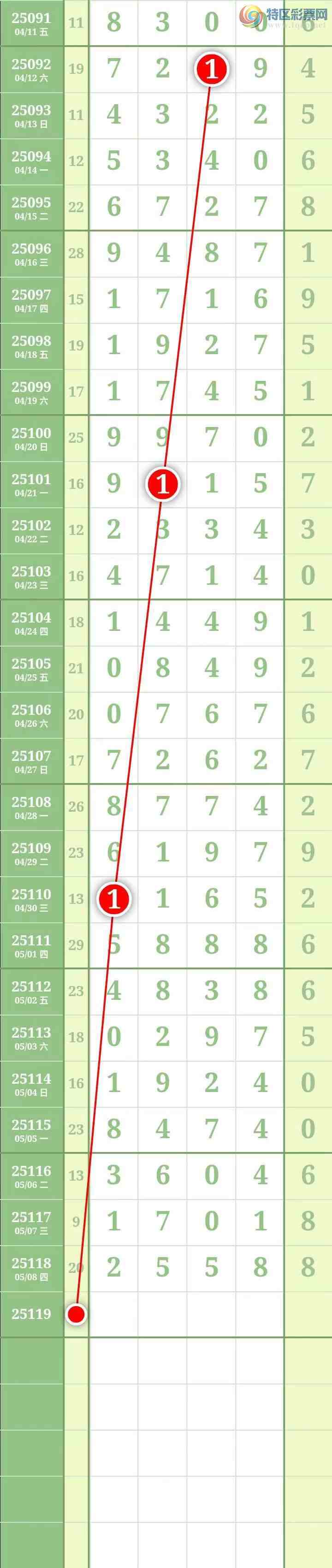 [������] 25119�ڣ����������������Χ�С�ͼ��712 / ����:������� / ����ID:1051432