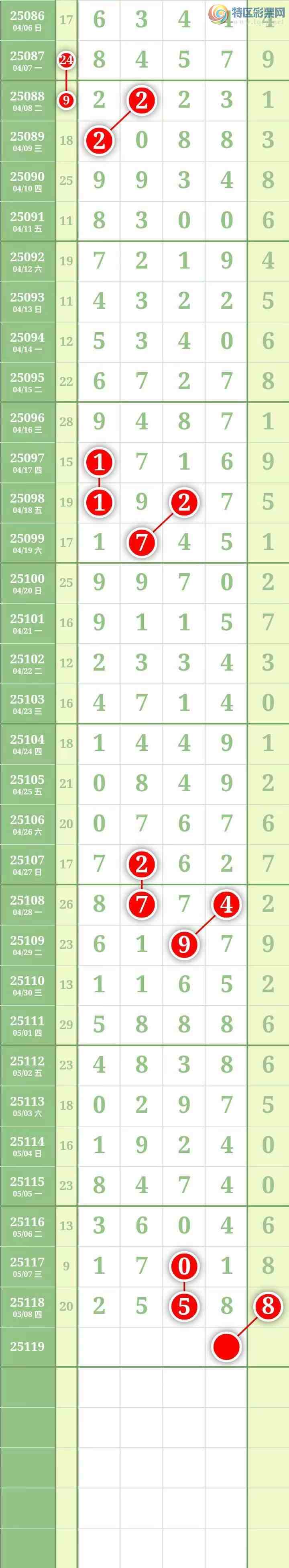 [������] 25119�ڣ����������������Χ�С�ͼ��228 / ����:������� / ����ID:1051432