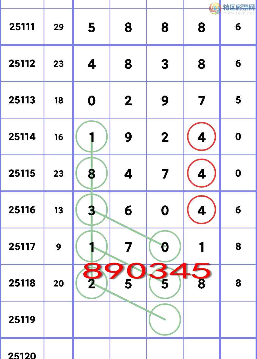 [������] 25119�ڣ�ʮλ���У�7����,2����,3����,2����,3����,2����,2���С�ͼ��]51 / ����:��һ�� / ����ID:1051551