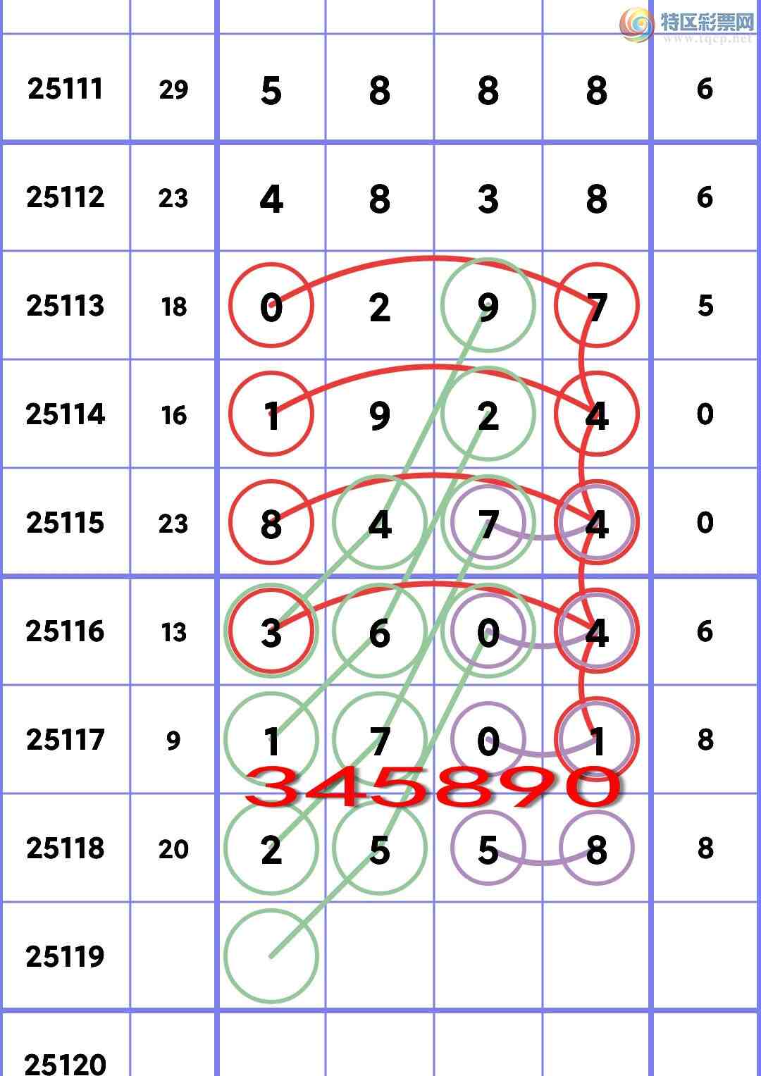 [������] 25119�ڣ�ʮλ���У�7����,2����,3����,2����,3����,2����,2���С�ͼ��]832 / ����:��һ�� / ����ID:1051551