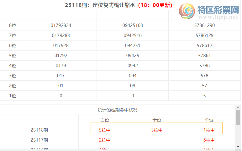 [������] 25119�ڣ����������ֲ�ͳ����ˮ7����255950 / ����:�ͷ�-С�� / ����ID:1051828