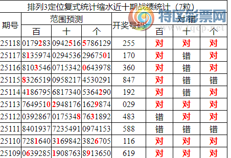 [������] 25119�ڣ����������ֲ�ͳ����ˮ7����255750 / ����:�ͷ�-С�� / ����ID:1051828