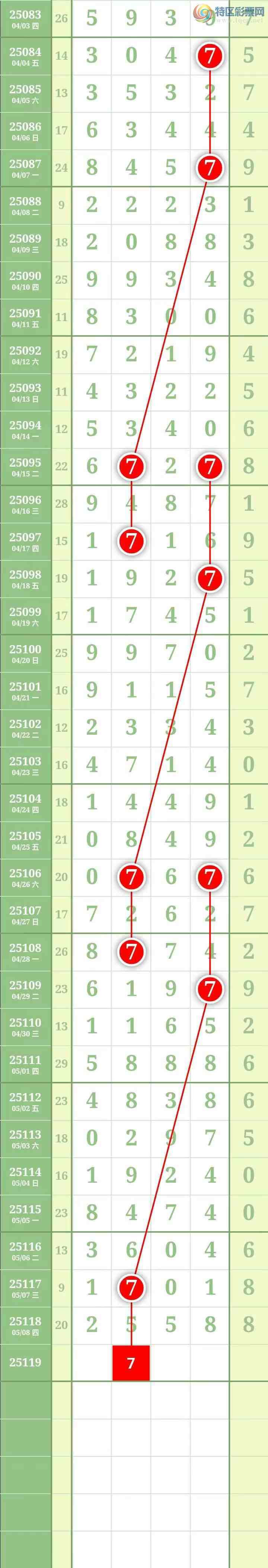 [������] 25119�ڣ����������������Χ�С�ͼ��746 / ����:������� / ����ID:1051432