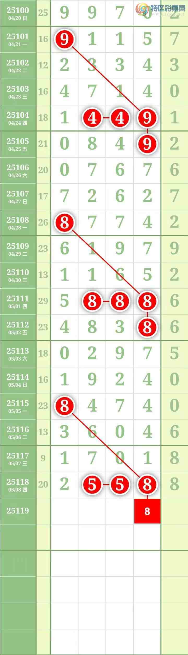 [������] 25119�ڣ����������������Χ�С�ͼ��522 / ����:������� / ����ID:1051432