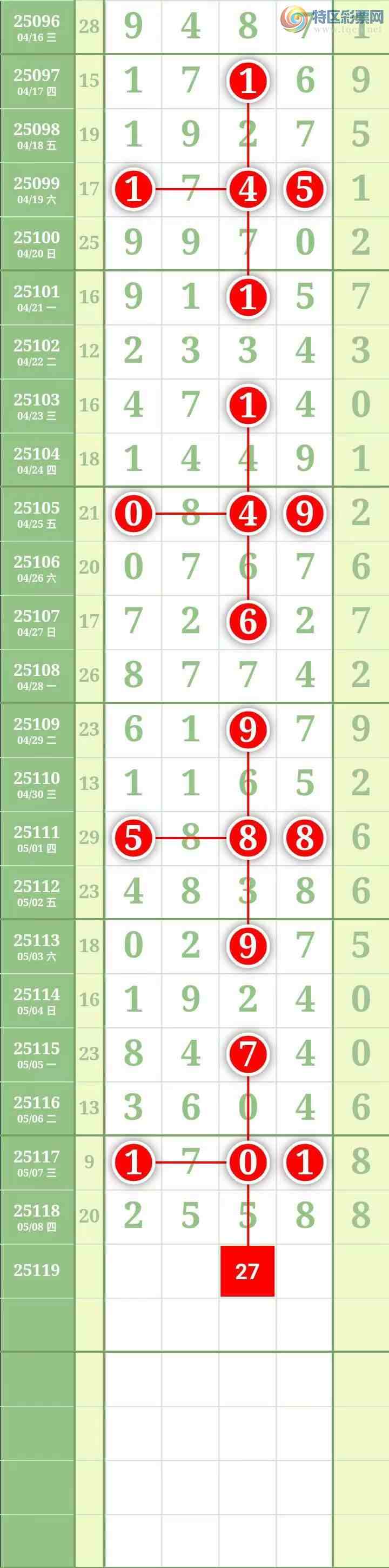 [������] 25119�ڣ����������������Χ�С�ͼ��51 / ����:������� / ����ID:1051432