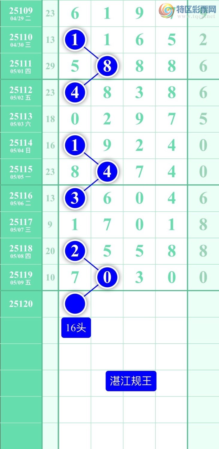 [] 25120ڣͼ2025510ատ926 / :տ / ID:1052060