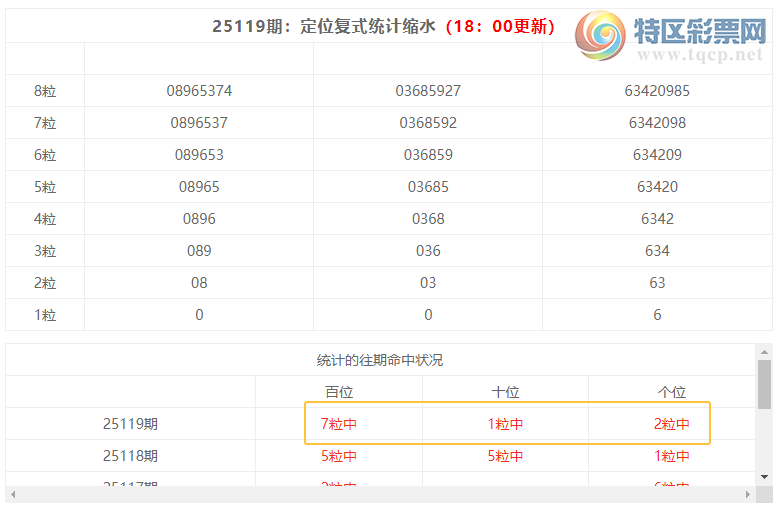 [������] 25120�ڣ����������ֲ�ͳ����ˮ7����703��2���죩221 / ����:�ͷ�-С�� / ����ID:1052376