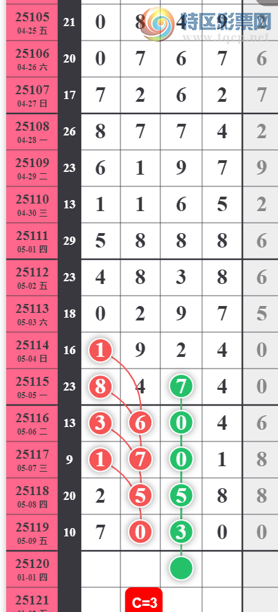 [] 25120ڣ510ͷ02345678ʮ0135789ͼ桿699 / :ΨҶ1 / ID:1052229