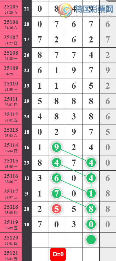 [] 25120ڣ510ͷ02345678ʮ0135789ͼ桿820 / :ΨҶ1 / ID:1052229