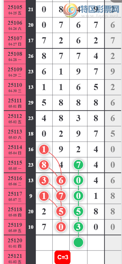 [] 25120ڣ510ͷ02345678ʮ0135789ͼ桿23 / :ΨҶ1 / ID:1052229