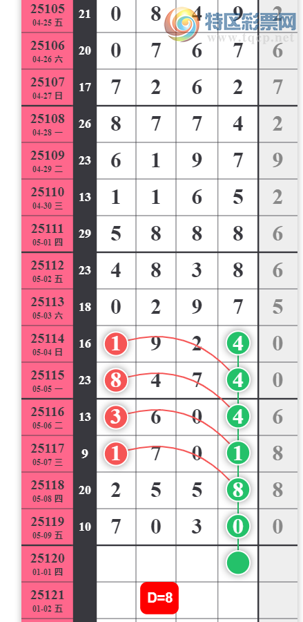 [] 25120ڣ510ͷ02345678ʮ0135789ͼ桿875 / :ΨҶ1 / ID:1052229