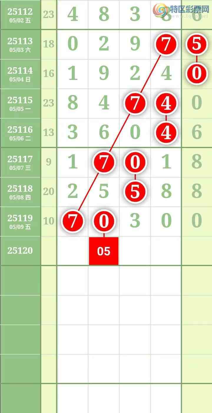 [������] 25121�ڣ����������������Χ���мӼ�����ǧ��ʮ��5��ͼ��899 / ����:������� / ����ID:1052541