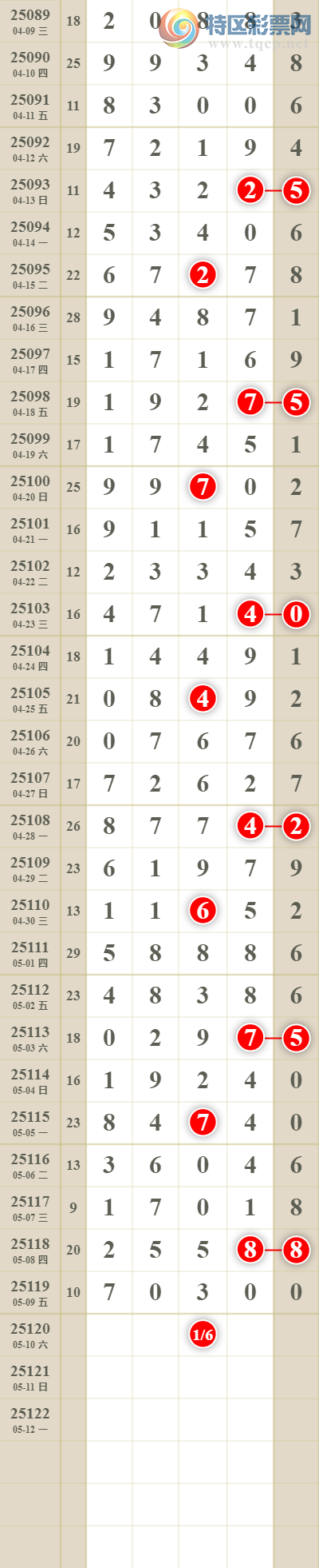 [������] 25121�ڣ����������ͷβ��914 / ����:������� / ����ID:1052567