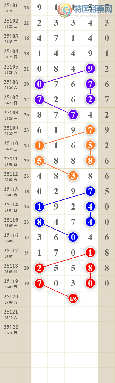 [������] 25121�ڣ����������ͷβ��111 / ����:������� / ����ID:1052567