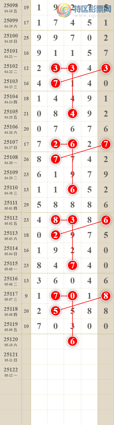 [������] 25121�ڣ����������ͷβ��865 / ����:������� / ����ID:1052567