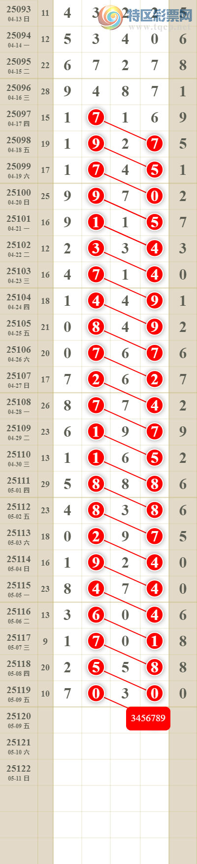 [������] 25121�ڣ����������ͷβ��71 / ����:������� / ����ID:1052567