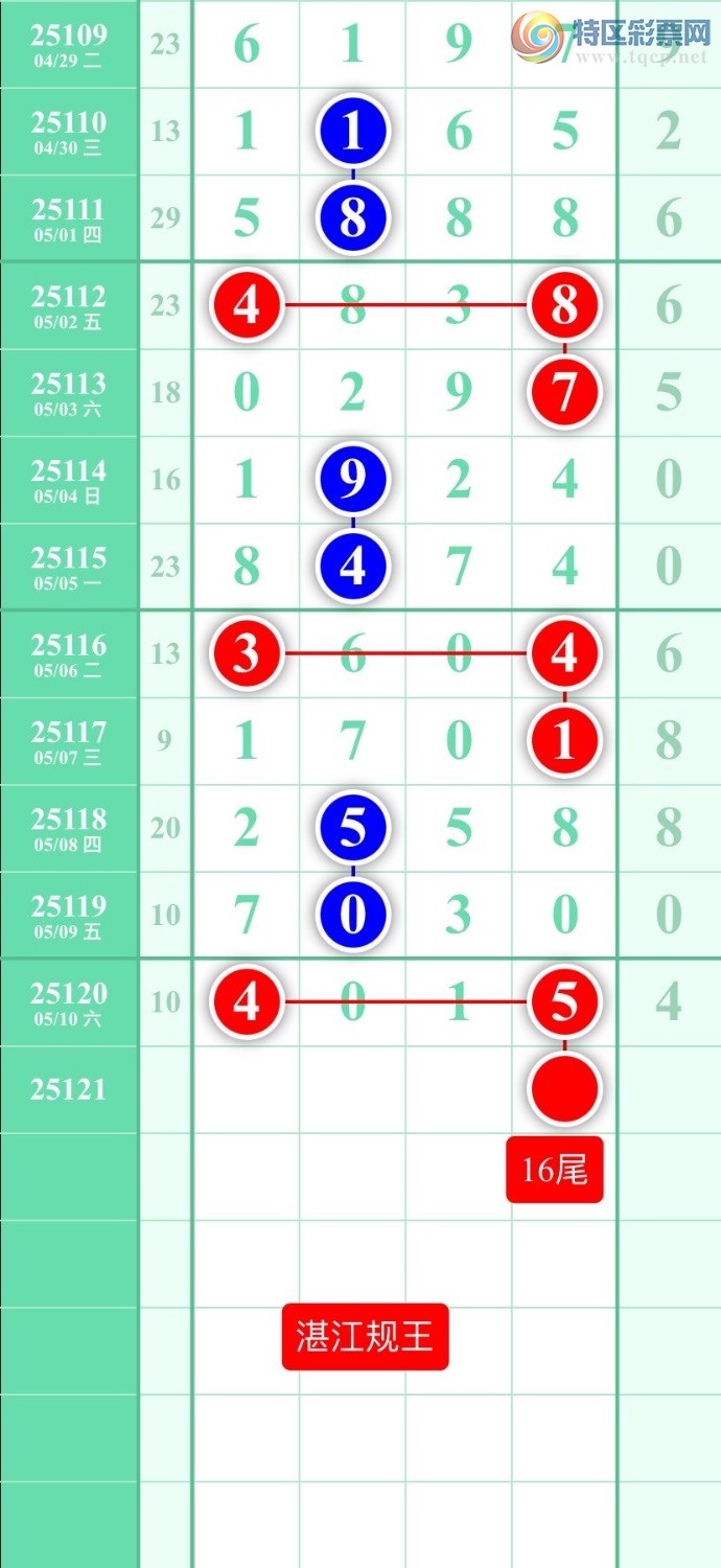 [������] 25121�ڣ�ͼ��2025��5��11�ա�տ��������635 / ����:տ������ / ����ID:1052606